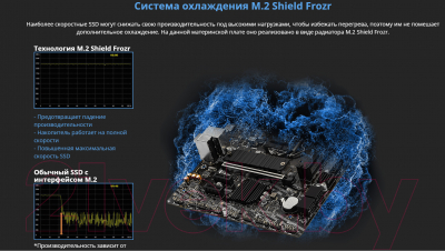 Материнская плата MSI B460M Pro