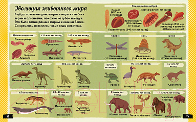 Энциклопедия Махаон А почему динозавры такие огромные? (Мативэ Э.)
