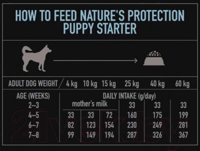 Сухой корм для собак Nature's Protection Puppy Starter Salmon With Krill / NPS45722 (2кг)