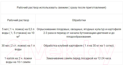 Удобрение ОЖЗ Борогум-М против пустоцветов и опаденния завязей (200мл)