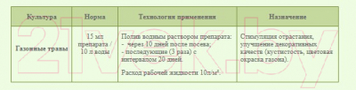 Стимулятор роста для растений Биохим Гидрогумин Для газонов (1л)