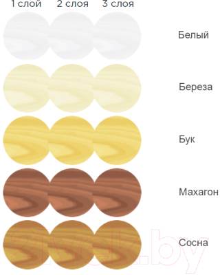 Шпатлевка готовая Ярославские краски Faktura по дереву (0.4кг, белый)