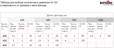 Газовый лифт мебельный Boyard GL102GR/50/3