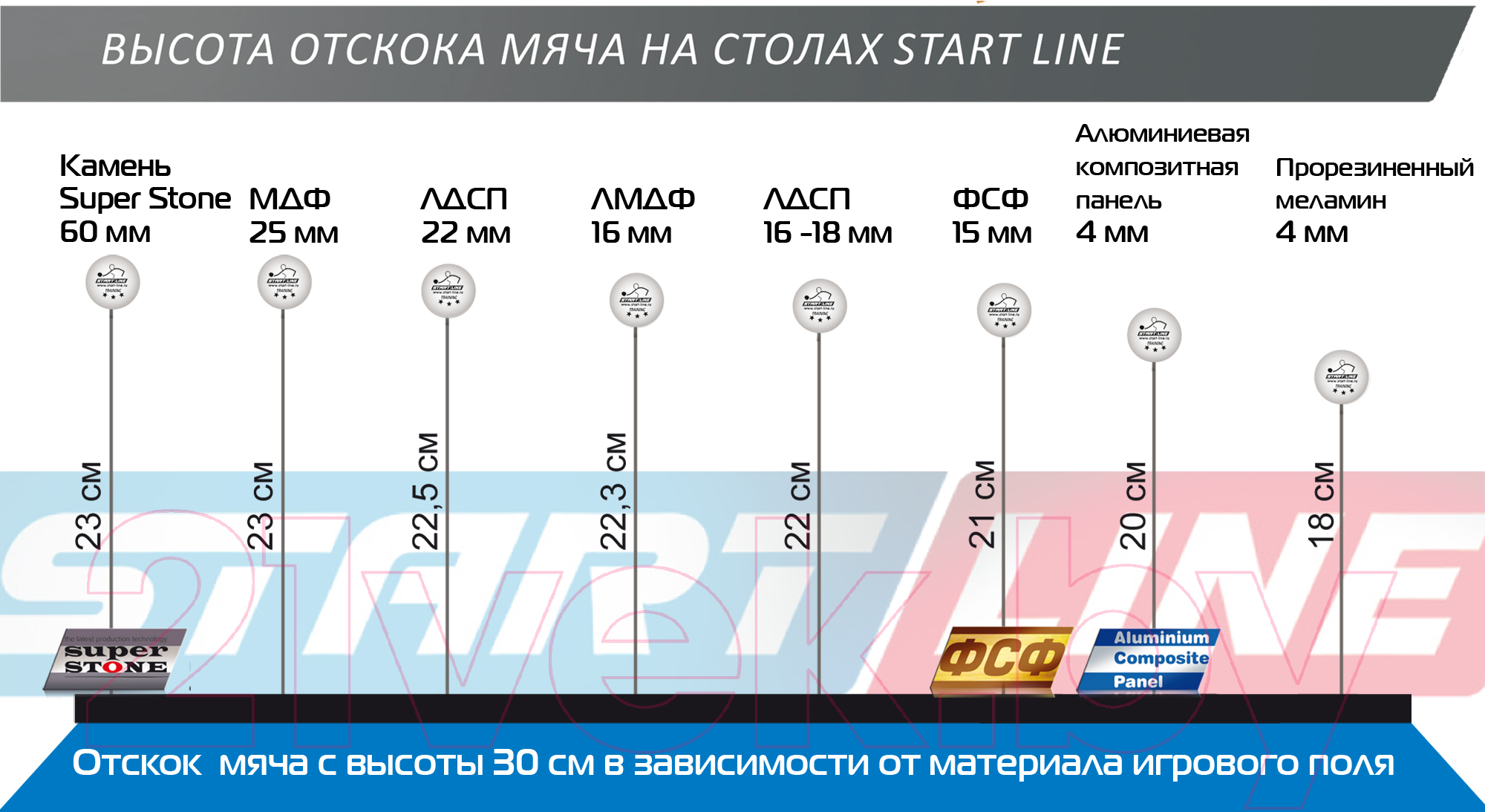 Теннисный стол Start Line Game Indoor 6031-3