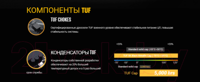 Материнская плата Asus TUF Gaming B450M-Plus II