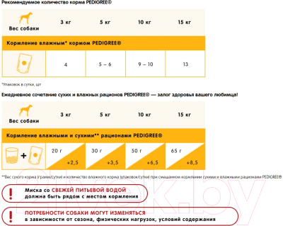 Влажный корм для собак Pedigree Для взрослых собак всех пород с ягненком в желе (85г)