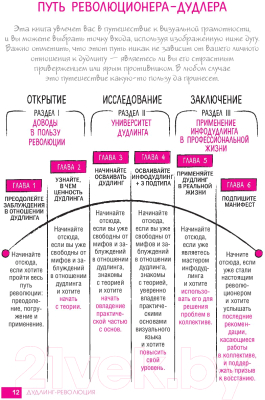 Книга Попурри Дудлинг для творческих людей (Браун С.)