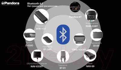 Автосигнализация Pandora DX 91 Lora v.3