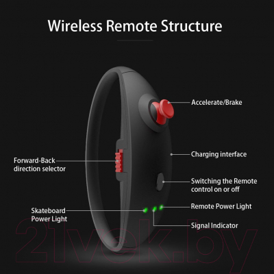 Электроскейтборд Koowheel D3M 2nd Electric Kooboard