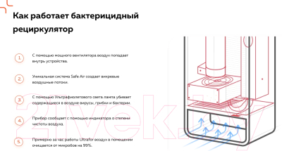 Рециркулятор бактерицидный Ultrafor Стандарт  (белое дерево)