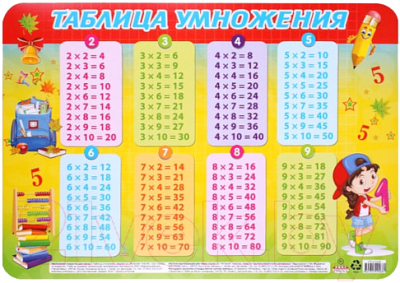 Бювар Проф-Пресс Таблица умножения / НПД-9268