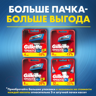 Набор сменных кассет Gillette Mach3 Turbo (8шт)