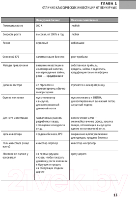 Книга Эксмо Продать бизнес или привлечь инвестиции? (Новицкий М.)