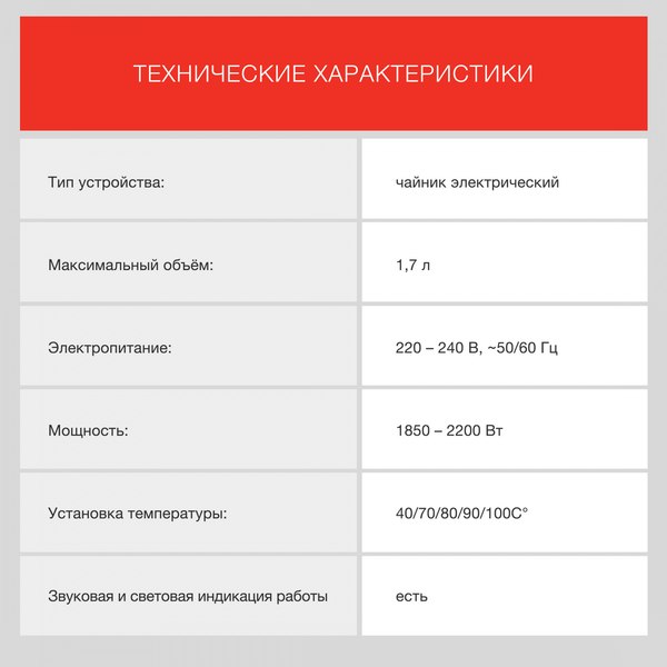 Электрочайник StarWind SKG4215 (белый)