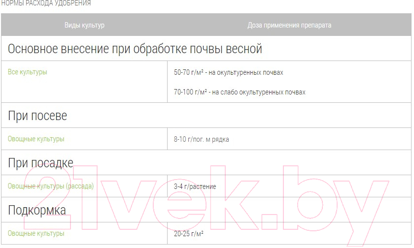 Удобрение Добрая сила Томаты-Перцы DS22010031 (900гр) — фото 2