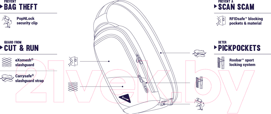 Рюкзак Pacsafe Vibe 150 / 60161100