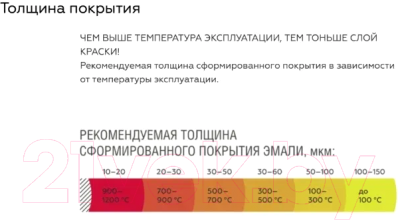 Краска Certa Антикоррозийная Термостойкая до 750°С (520мл, медный)