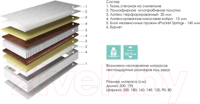 Матрас синергия 26 пинскдрев