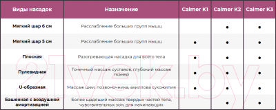 Массажный пистолет Calmer Knook Plus K3 (черный)