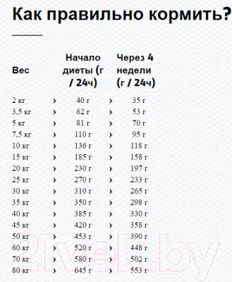 Изображение товара Сухой корм для собак Happy Dog VET Diet Adipositas / 60352 (4кг)