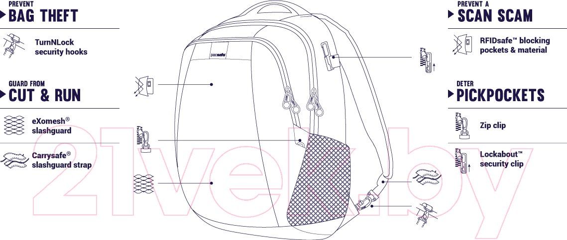 Рюкзак Pacsafe Metrosafe LS350 / 30430100