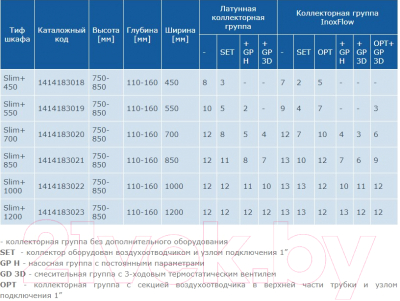 Шкаф коллекторный KAN-therm Slim+ 750-850x700x110-160 / 1414183020