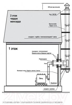 Печь отопительная Бренеран АОТ-14 тип 02 - схема подключения