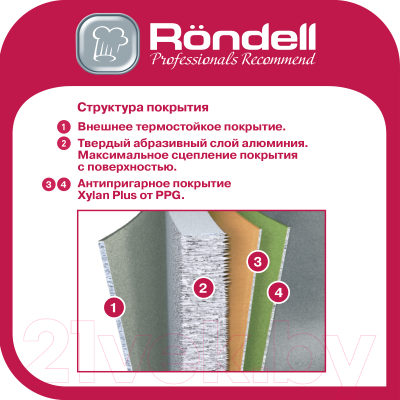 Блинная сковорода Rondell RDA-1407 (с лопаткой)