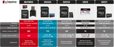 Карта памяти Kingston Canvas Select Plus microSDXC 64GB (SDCS2/64GBSP)