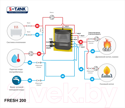 Бойлер косвенного нагрева S-Tank Fresh 200 ТЭН 3кВт