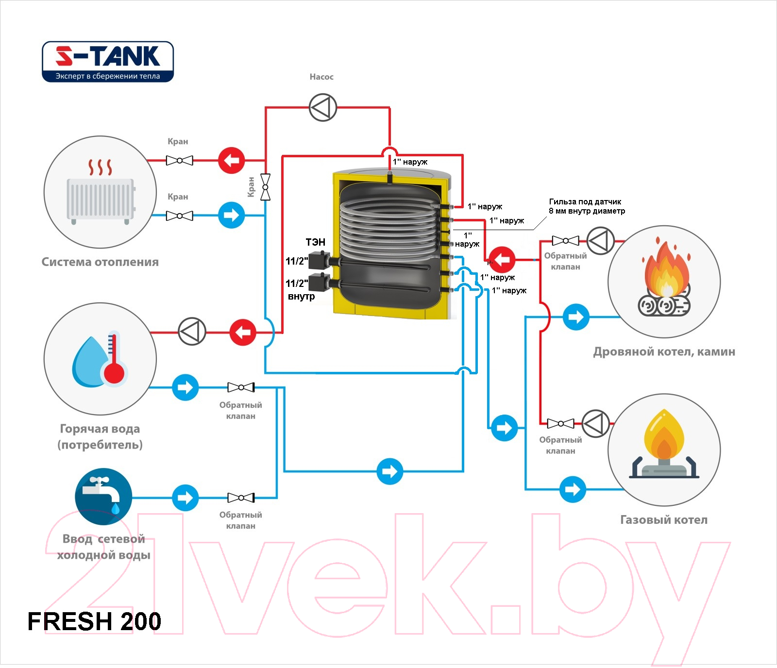 Буферная емкость S-Tank Fresh 200 ТЭН 15кВт