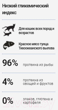 Влажный корм для кошек Boreal Красное мясо тунца в соусе с курицей (80г)