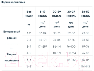 Изображение товара Сухой корм для кошек Acana First Feast Kitten с курицей и рыбой / 2182 (1.8кг)