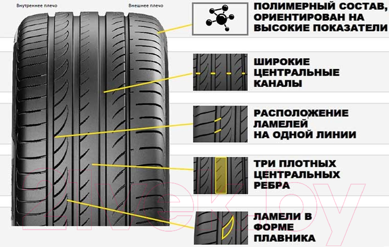 Летняя шина Pirelli Powergy 225/45R17 94Y