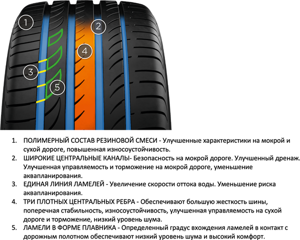 Летняя шина Pirelli Powergy 225/50R17 98Y