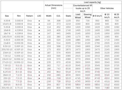 Грузовая шина Trelleborg Orca 7.00-12/5.00