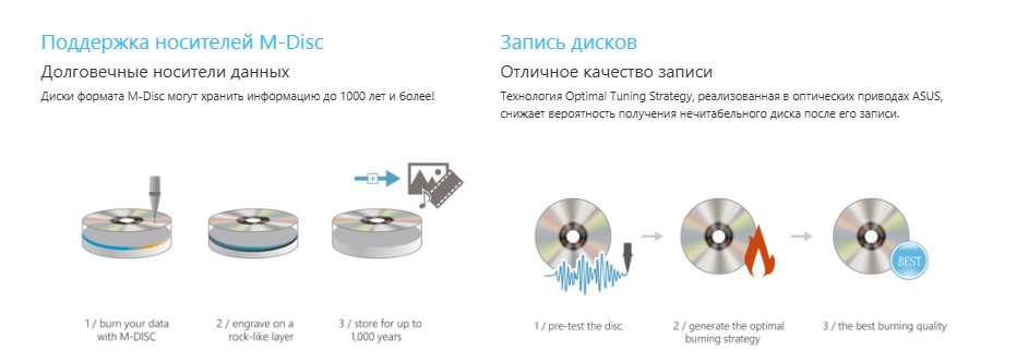 Привод DVD Multi Asus SDRW-08U1MT — фото 3