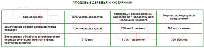 Удобрение АкТех Микро Наноплант 8 элементов (15мл)