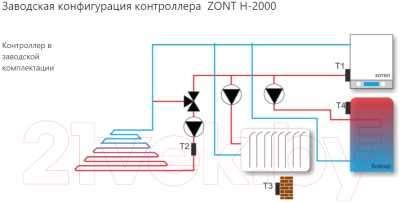 Термостат для климатической техники Zont H2000 / ML13170
