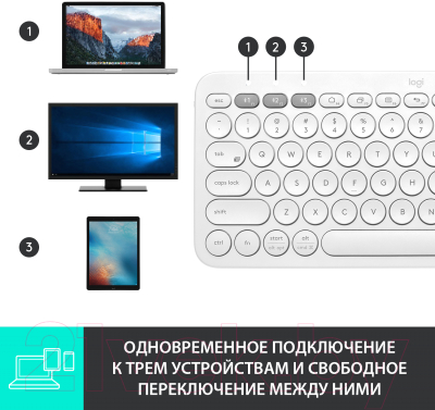 Клавиатура Logitech K380 / 920-009589 (белый)