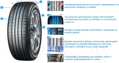 Летняя шина Yokohama BluEarth-GT AE51 245/40R18 97W