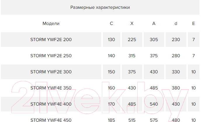 Вентилятор накладной ERA D 200 / Storm 200 — фото 3