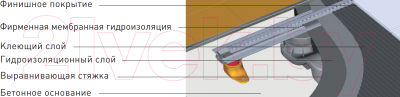 Трап для душа Berges Super Slim / 090154