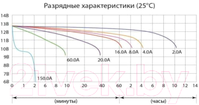 Мотоаккумулятор DELTA AGM СТ 1218 YTX20-BS / YTX20H / YB16-B-CX / YB16-B / YB18-A (18 А/ч)