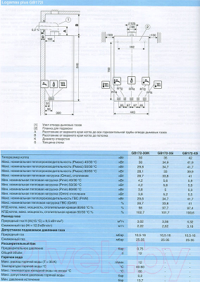 Газовый котел Buderus Logamax Plus GB172i-30K / 7736900902