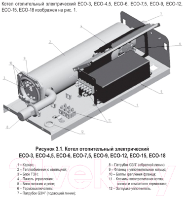 Электрический котел Лемакс Eco-7.5