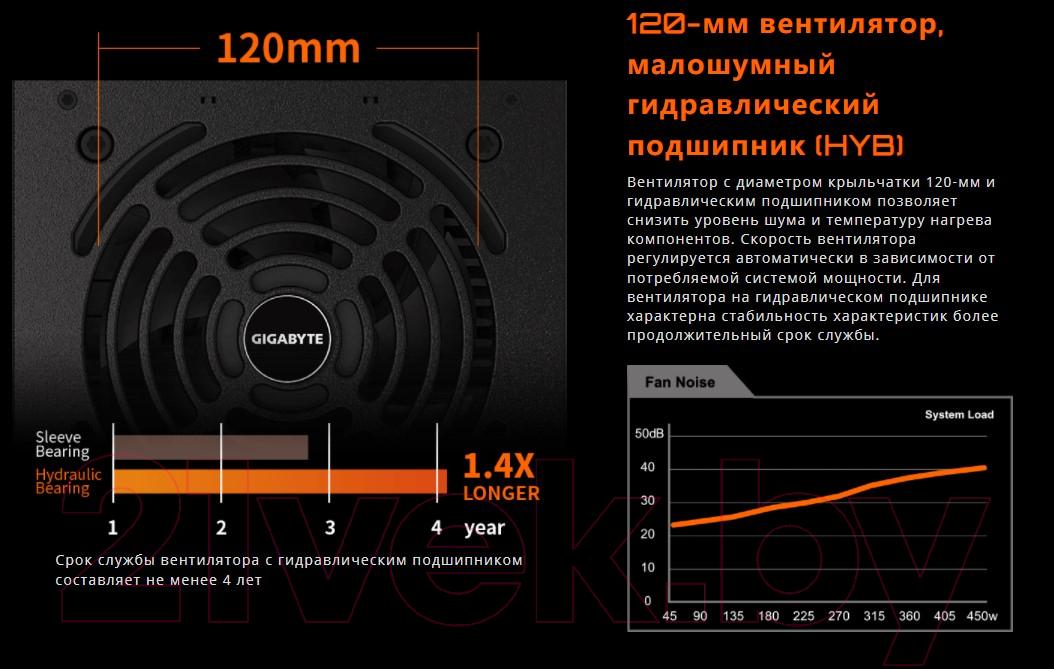 Блок питания для компьютера Gigabyte GP-P450B / 28200-P450B-1EUR