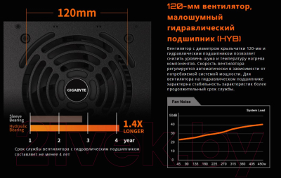 Блок питания для компьютера Gigabyte GP-P450B / 28200-P450B-1EUR