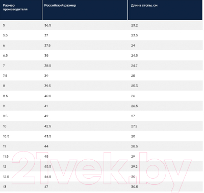 Кроссовки Fila 1RM01289-419 / 5AWOZFB0Q9 (р-р 10.5, синий/бежевый/черный)