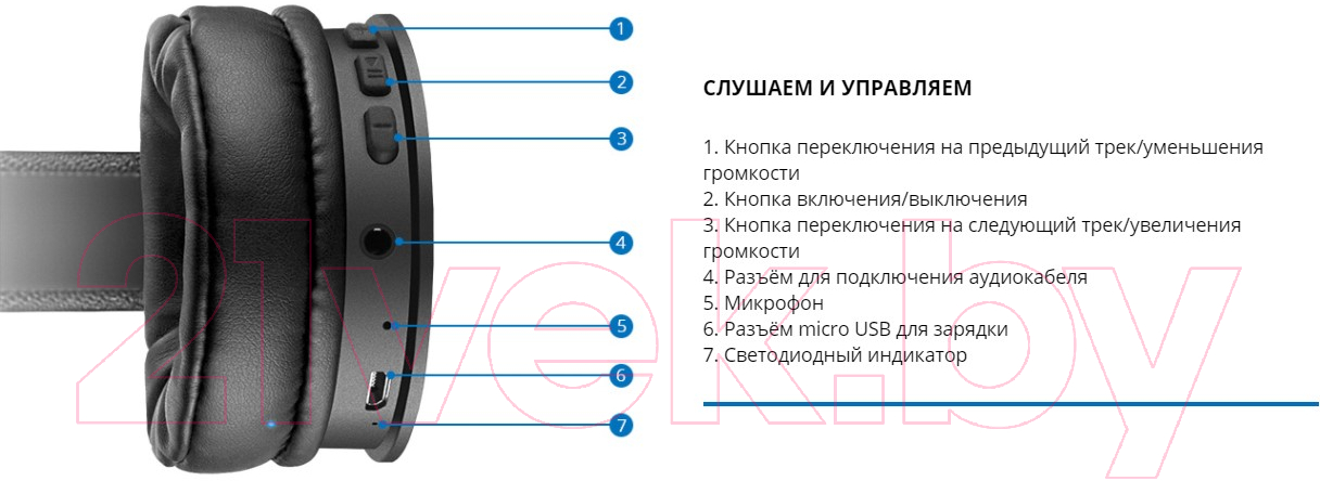 Беспроводные наушники Sven AP-B700MV (черный)